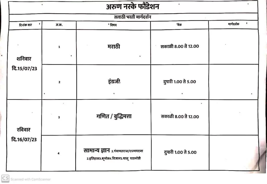 आमदार वैभव नाईक यांचा विशेष पुढाकाराने कुडाळ येथे तलाठी भरती परीक्षा पूर्वतयारीसाठी मोफत मार्गदर्शन शिबीर..!