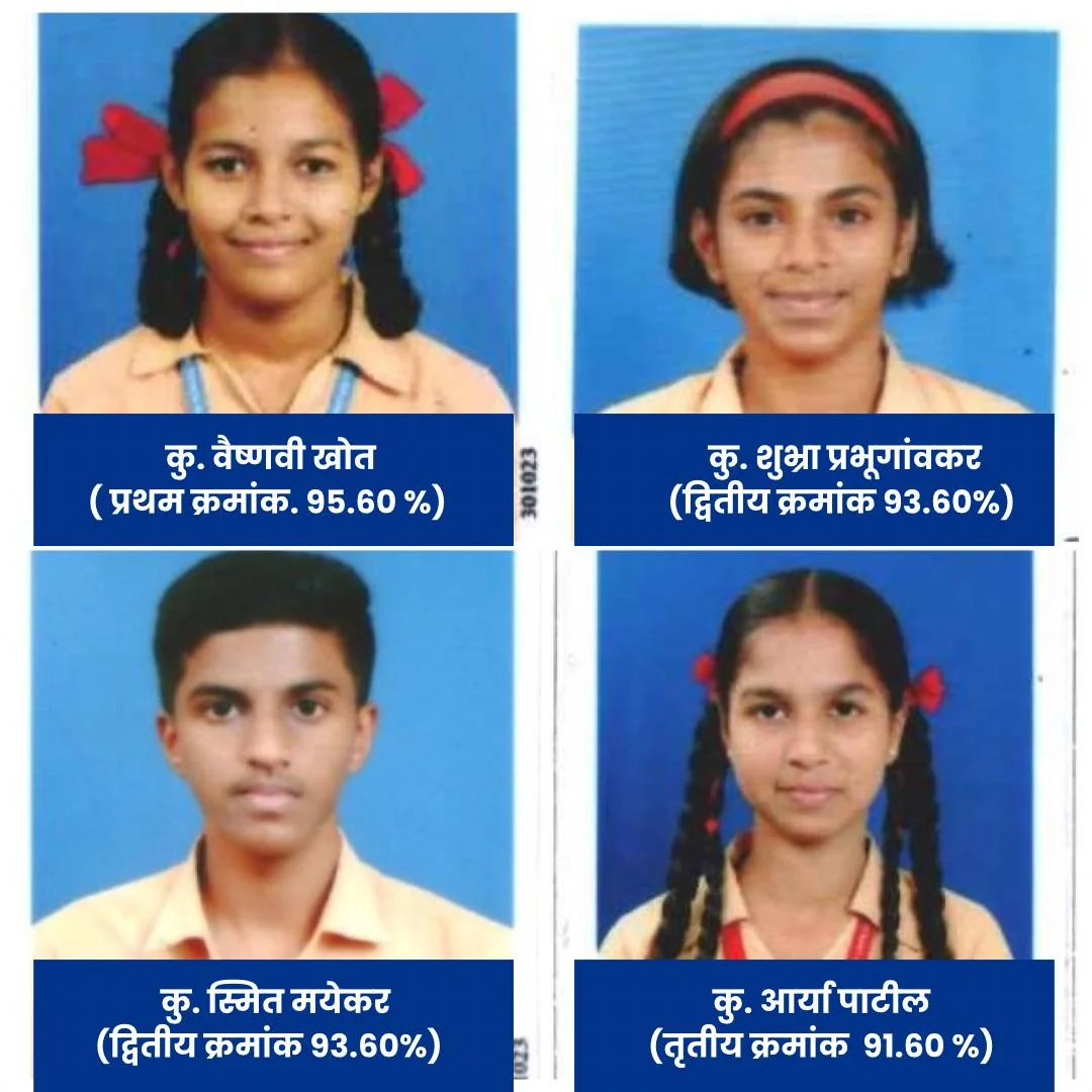 रोझरी इंग्लिश स्कूलचा एस एस सी परीक्षा निकाल शंभर टक्के ; सलग विसाव्या वर्षी लागला शंभर टक्के निकाल.