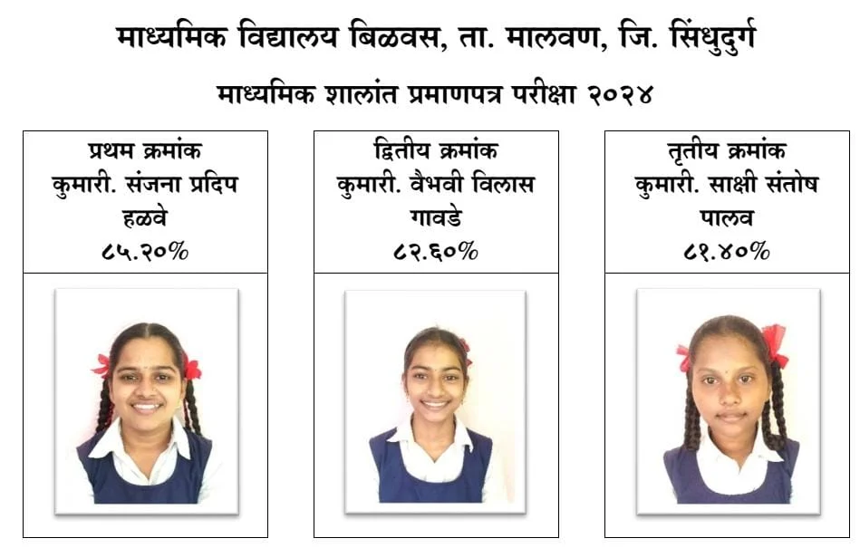 बिळवस हायस्कूलचा निकाल १०० टक्के.